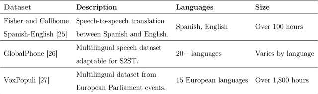 Figure 4 for Speech to Speech Translation with Translatotron: A State of the Art Review