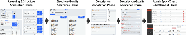 Figure 1 for MuDiT & MuSiT: Alignment with Colloquial Expression in Description-to-Song Generation