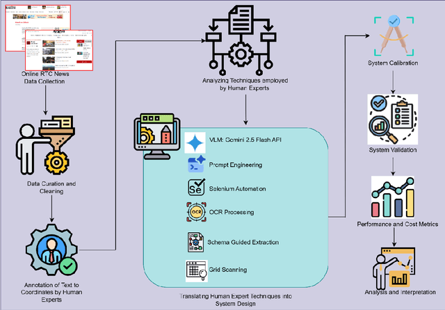 Figure 1 for ALIGN: A Vision-Language Framework for High-Accuracy Accident Location Inference through Geo-Spatial Neural Reasoning