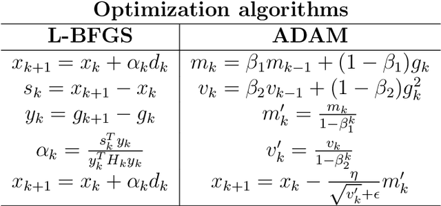 Figure 4 for Unsupervised physics-informed neural network in reaction-diffusion biology models (Ulcerative colitis and Crohn's disease cases) A preliminary study