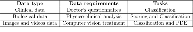 Figure 2 for Unsupervised physics-informed neural network in reaction-diffusion biology models (Ulcerative colitis and Crohn's disease cases) A preliminary study