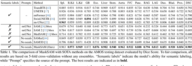 Figure 2 for MaskSAM: Towards Auto-prompt SAM with Mask Classification for Medical Image Segmentation