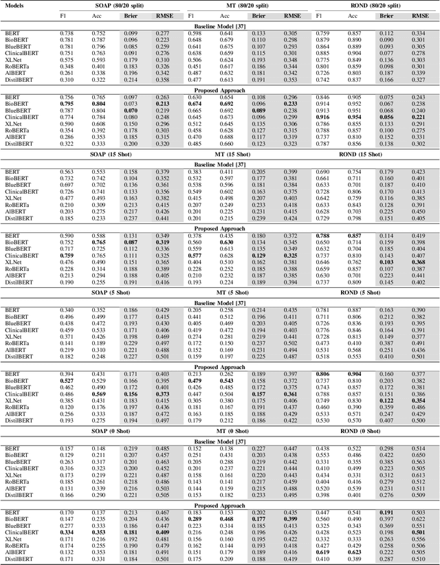 Figure 2 for Would You Trust an AI Doctor? Building Reliable Medical Predictions with Kernel Dropout Uncertainty