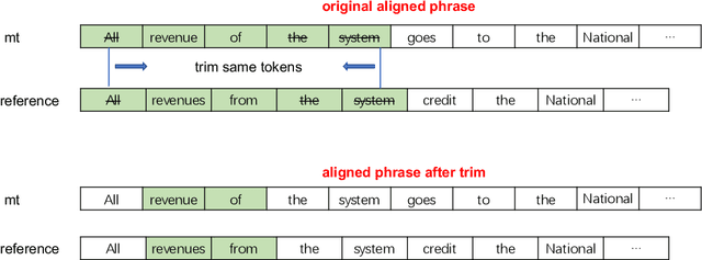 Figure 4 for TSMind: Alibaba and Soochow University's Submission to the WMT22 Translation Suggestion Task