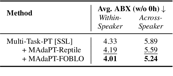 Figure 2 for SpidR-Adapt: A Universal Speech Representation Model for Few-Shot Adaptation