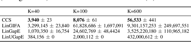 Figure 3 for Challenger-Based Combinatorial Bandits for Subcarrier Selection in OFDM Systems