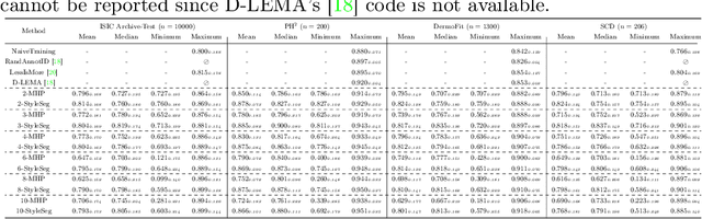 Figure 2 for Segmentation Style Discovery: Application to Skin Lesion Images