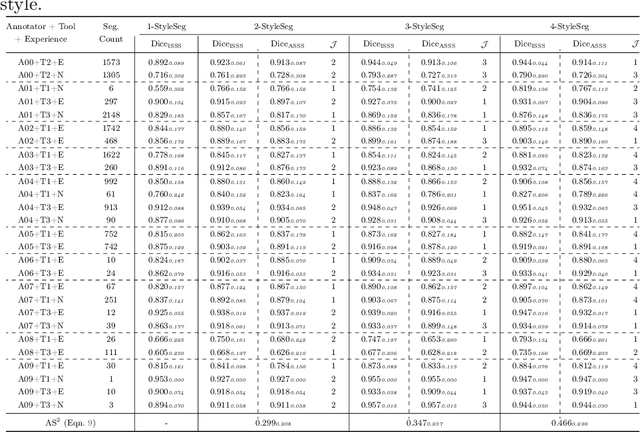 Figure 4 for Segmentation Style Discovery: Application to Skin Lesion Images