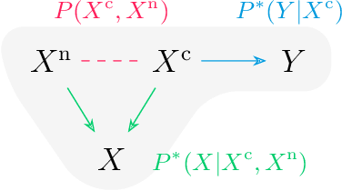 Figure 2 for Contrastive Domain Generalization via Logit Attribution Matching