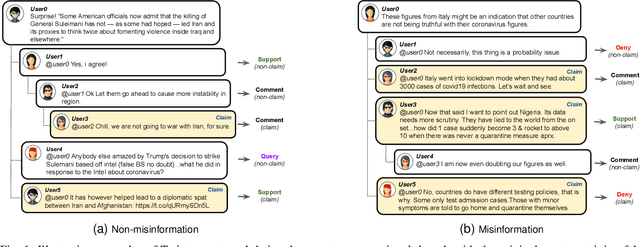 Figure 1 for Crowd Intelligence for Early Misinformation Prediction on Social Media