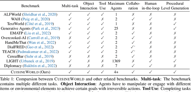 Figure 1 for MindAgent: Emergent Gaming Interaction