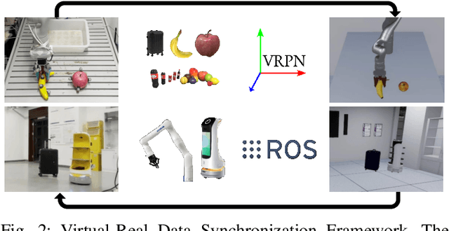 Figure 1 for Demonstrating DVS: Dynamic Virtual-Real Simulation Platform for Mobile Robotic Tasks