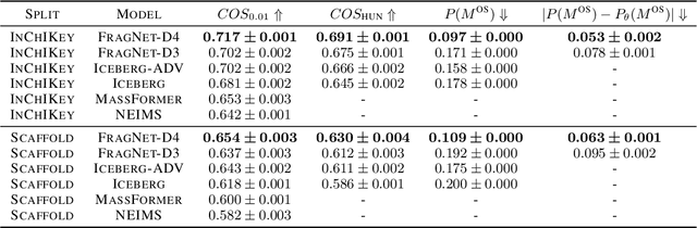 Figure 2 for FraGNNet: A Deep Probabilistic Model for Mass Spectrum Prediction