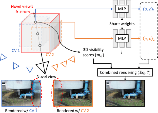 Figure 4 for BoostMVSNeRFs: Boosting MVS-based NeRFs to Generalizable View Synthesis in Large-scale Scenes