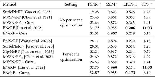 Figure 3 for BoostMVSNeRFs: Boosting MVS-based NeRFs to Generalizable View Synthesis in Large-scale Scenes