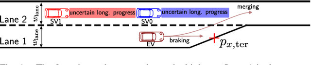 Figure 1 for Uncertainty-Aware Decision-Making and Planning for Autonomous Forced Merging
