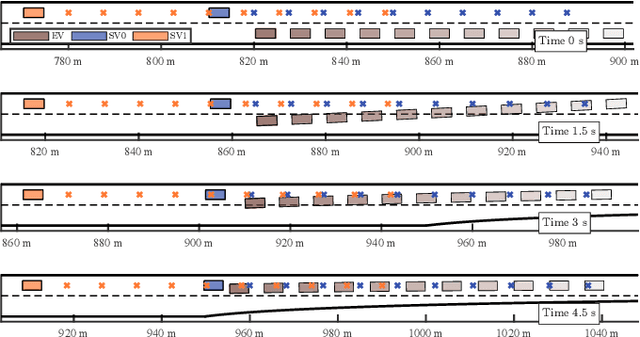 Figure 4 for Uncertainty-Aware Decision-Making and Planning for Autonomous Forced Merging