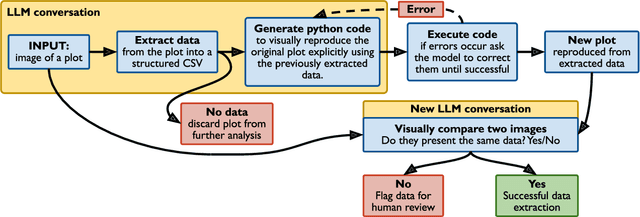 Figure 2 for Leveraging Vision Capabilities of Multimodal LLMs for Automated Data Extraction from Plots