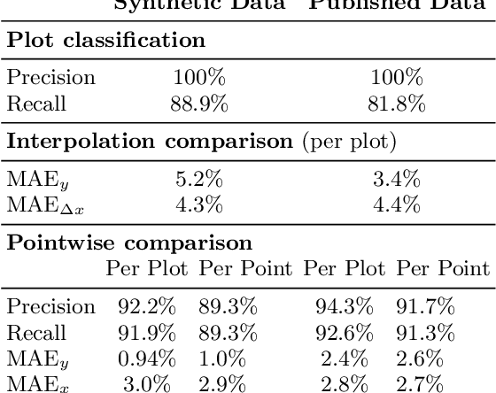 Figure 4 for Leveraging Vision Capabilities of Multimodal LLMs for Automated Data Extraction from Plots