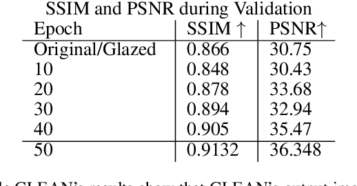 Figure 1 for GLEAN: Generative Learning for Eliminating Adversarial Noise