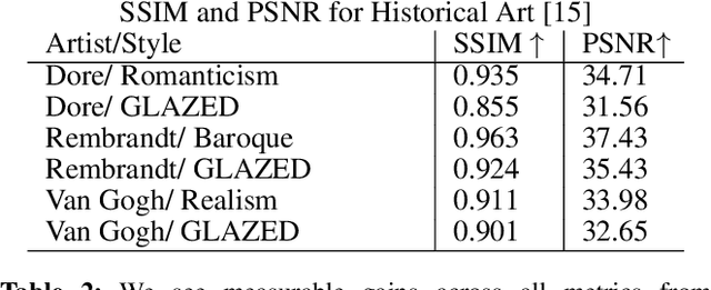 Figure 3 for GLEAN: Generative Learning for Eliminating Adversarial Noise