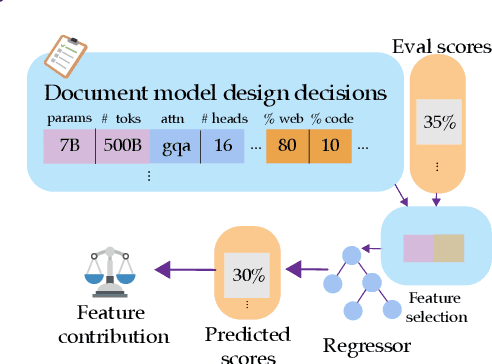 Figure 1 for Not-Just-Scaling Laws: Towards a Better Understanding of the Downstream Impact of Language Model Design Decisions