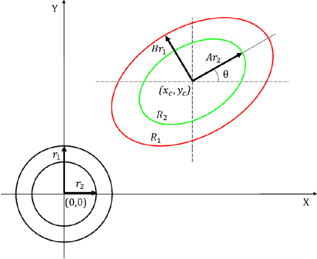 Figure 4 for Automatic Segmentation of Left Ventricle in Cardiac Magnetic Resonance Images
