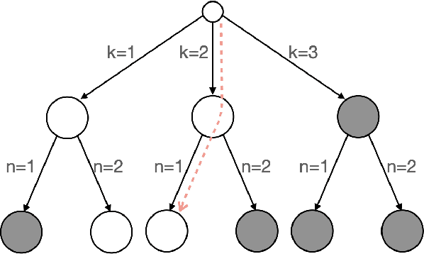 Figure 2 for Distribution Guided Active Feature Acquisition
