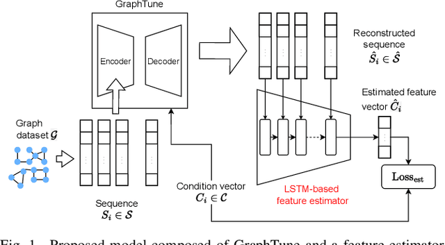 Figure 1 for An Accurate Graph Generative Model with Tunable Features
