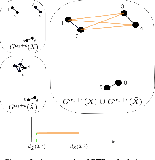 Figure 3 for Disentanglement Learning via Topology