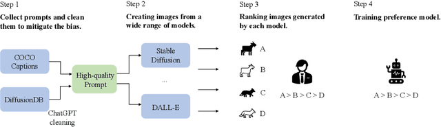Figure 1 for Human Preference Score v2: A Solid Benchmark for Evaluating Human Preferences of Text-to-Image Synthesis