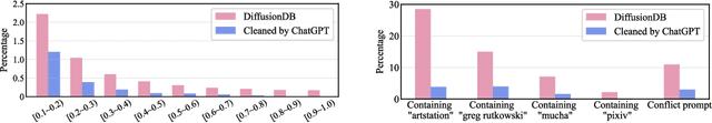 Figure 4 for Human Preference Score v2: A Solid Benchmark for Evaluating Human Preferences of Text-to-Image Synthesis