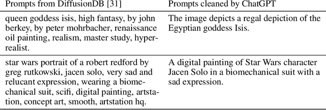 Figure 2 for Human Preference Score v2: A Solid Benchmark for Evaluating Human Preferences of Text-to-Image Synthesis