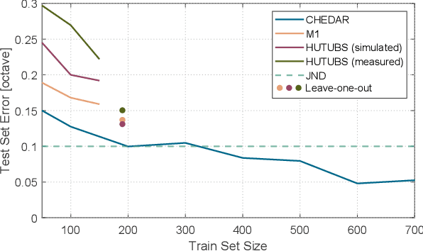 Figure 3 for On HRTF Notch Frequency Prediction Using Anthropometric Features and Neural Networks