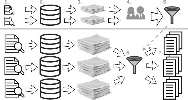 Figure 3 for Literature Filtering for Systematic Reviews with Transformers