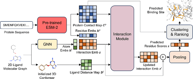 Figure 1 for Protein Language Model-Powered 3D Ligand Binding Site Prediction from Protein Sequence