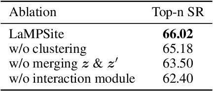 Figure 2 for Protein Language Model-Powered 3D Ligand Binding Site Prediction from Protein Sequence