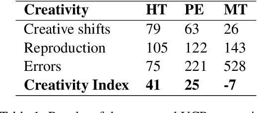 Figure 1 for To MT or not to MT: An eye-tracking study on the reception by Dutch readers of different translation and creativity levels