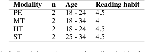 Figure 3 for To MT or not to MT: An eye-tracking study on the reception by Dutch readers of different translation and creativity levels