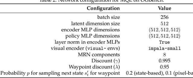Figure 3 for Multistep Quasimetric Learning for Scalable Goal-conditioned Reinforcement Learning