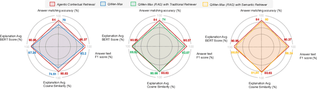 Figure 4 for Toward Agentic AI: Generative Information Retrieval Inspired Intelligent Communications and Networking
