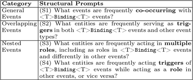 Figure 4 for A Structure-aware Generative Model for Biomedical Event Extraction