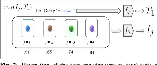 Figure 2 for Learning Through Little Eyes: Attribute Discrimination Beyond Objects
