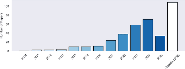 Figure 3 for Benchmarking AI Models in Software Engineering: A Review, Search Tool, and Enhancement Protocol