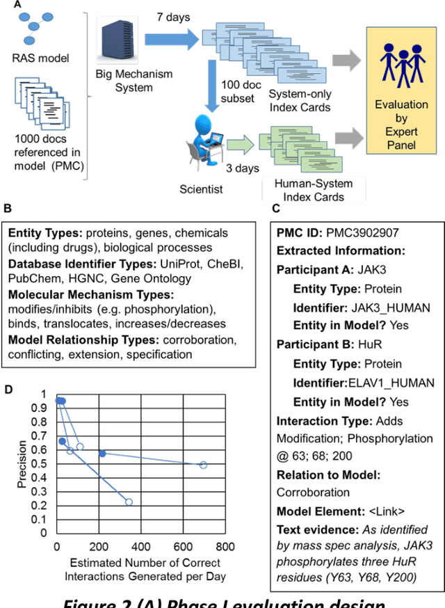 Figure 3 for Final Report on MITRE Evaluations for the DARPA Big Mechanism Program