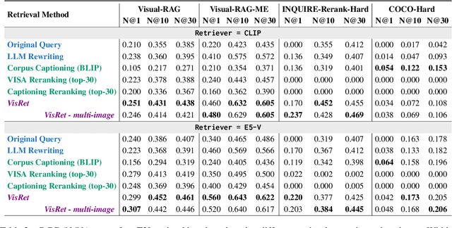 Figure 3 for Visualized Text-to-Image Retrieval