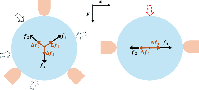 Figure 4 for A Vision-Based Collision Sensing Method for Stable Circular Object Grasping with A Soft Gripper System