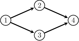 Figure 1 for Learning Directed Acyclic Graphs from Partial Orderings