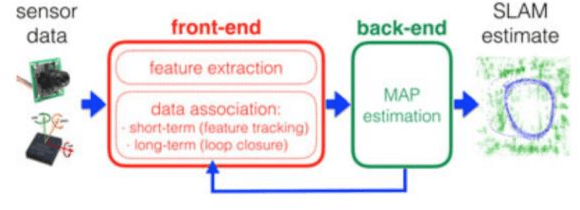 Figure 1 for Evolution of SLAM: Toward the Robust-Perception of Autonomy