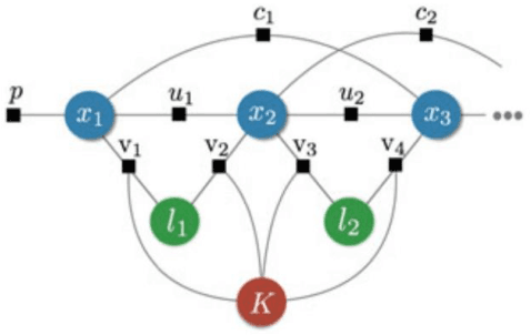Figure 2 for Evolution of SLAM: Toward the Robust-Perception of Autonomy